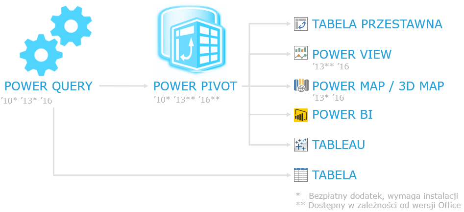 Excel BI Power Query Pivot Maps