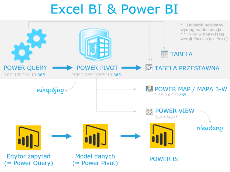 power-query-what-is-power-query-for-power-bi-and-excel-vrogue