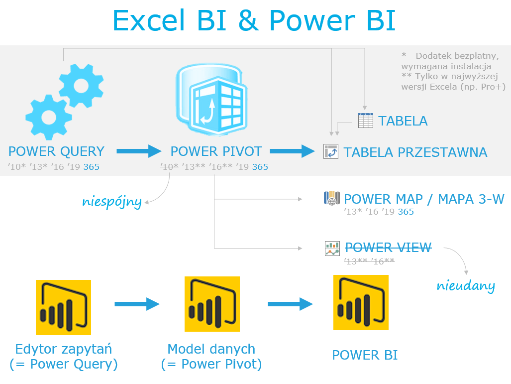 Power bi эксель. Power bi карта. Power bi excel. Power Pivot. Power query Power bi.