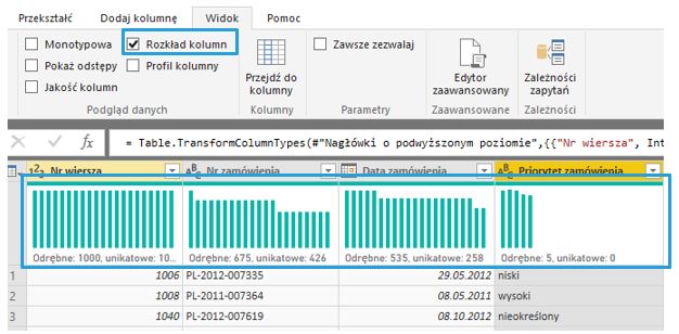 Profilowanie Kolumn W Power Query Czyli Wizualne Zarządzanie Danymi Excel Bi Power Query 9641