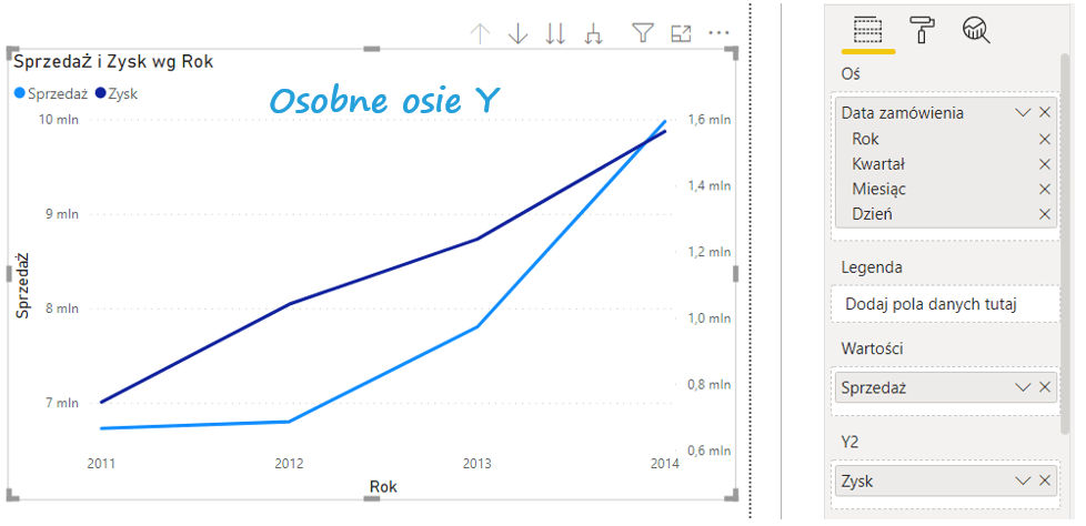 Wykres Liniowy Excel Bi Power Query Power Pivot Power Bi 1031
